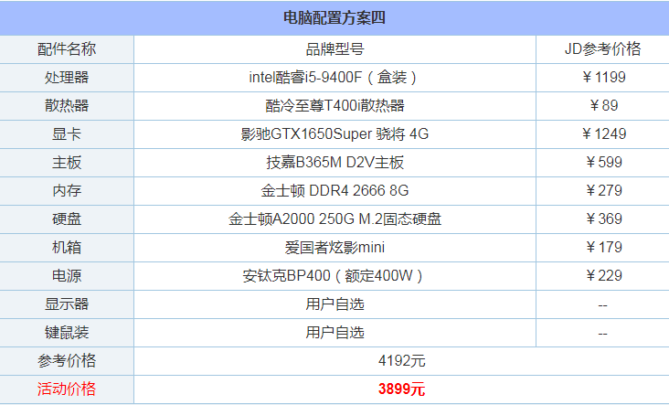 長(zhǎng)沙組裝電腦配置推薦