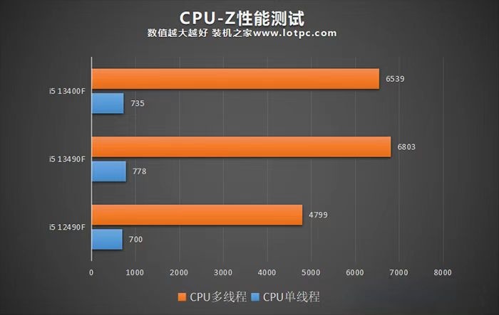 長沙組裝電腦